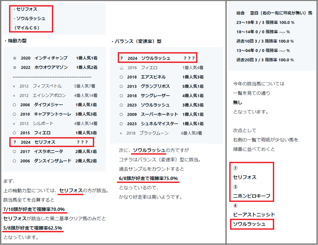 2024　マイラーズＣ　検証データ　重賞項目　総合項目